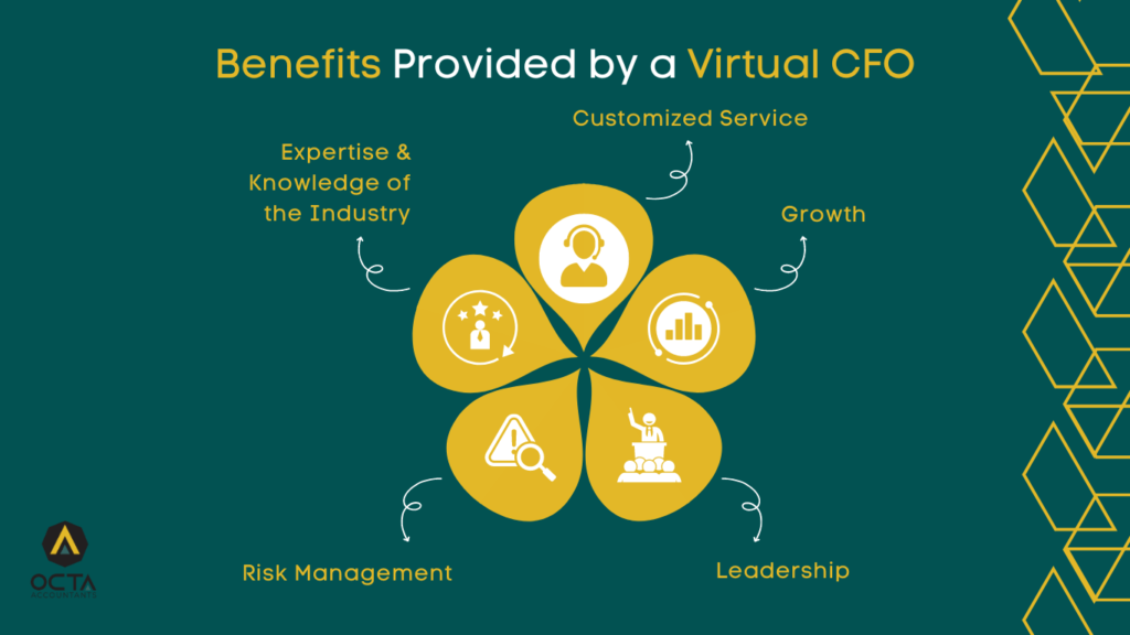 Benefits of Hiring Virtual CFO