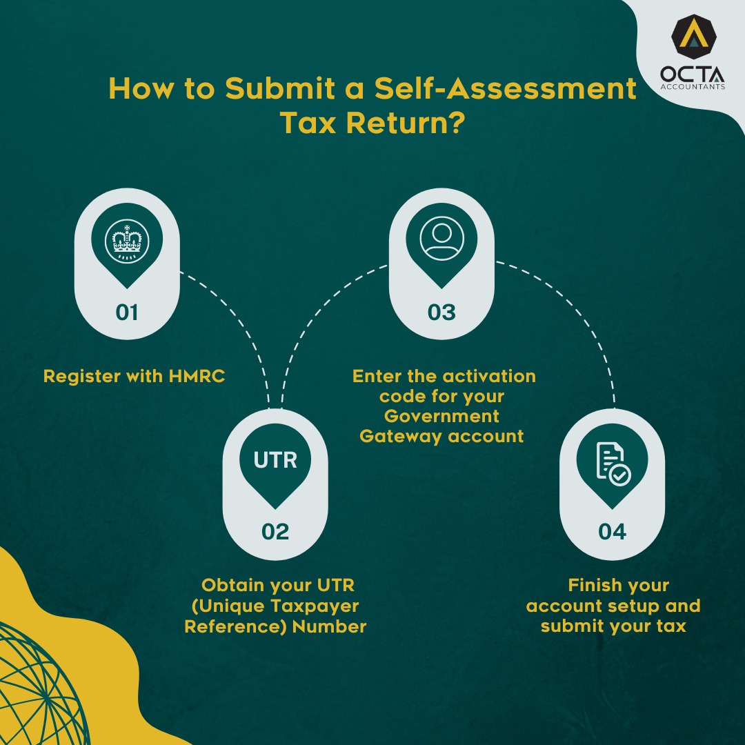 How to submit self-assessment tax