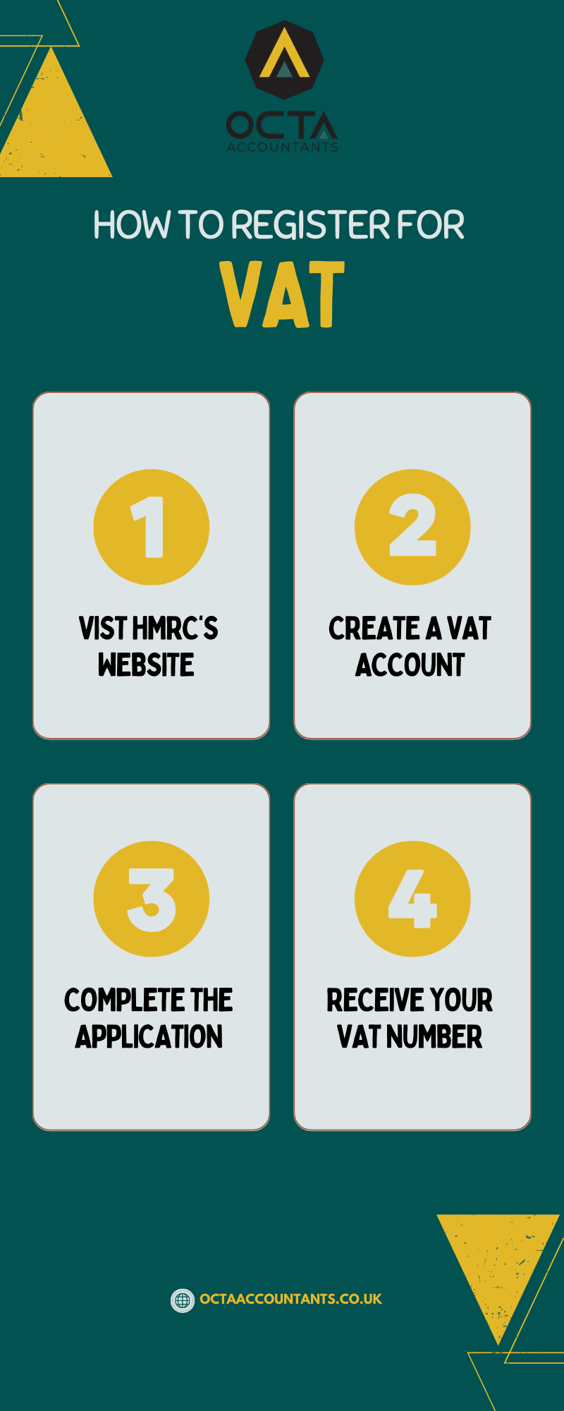 VAT Registration Process UK