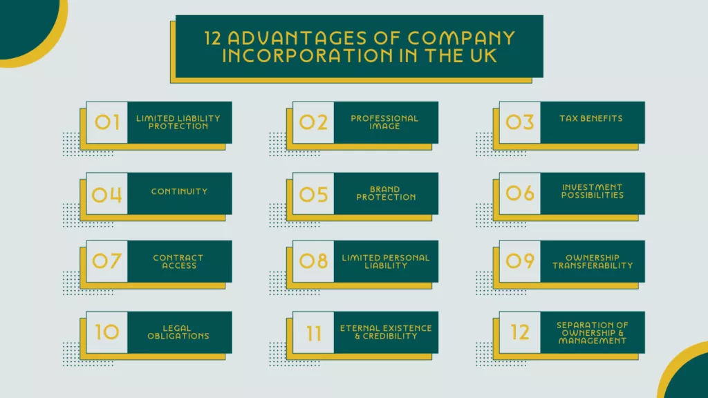 12 advantages of company incorporation in uk