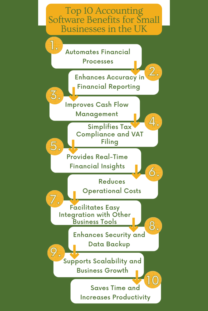 accounting software benefits