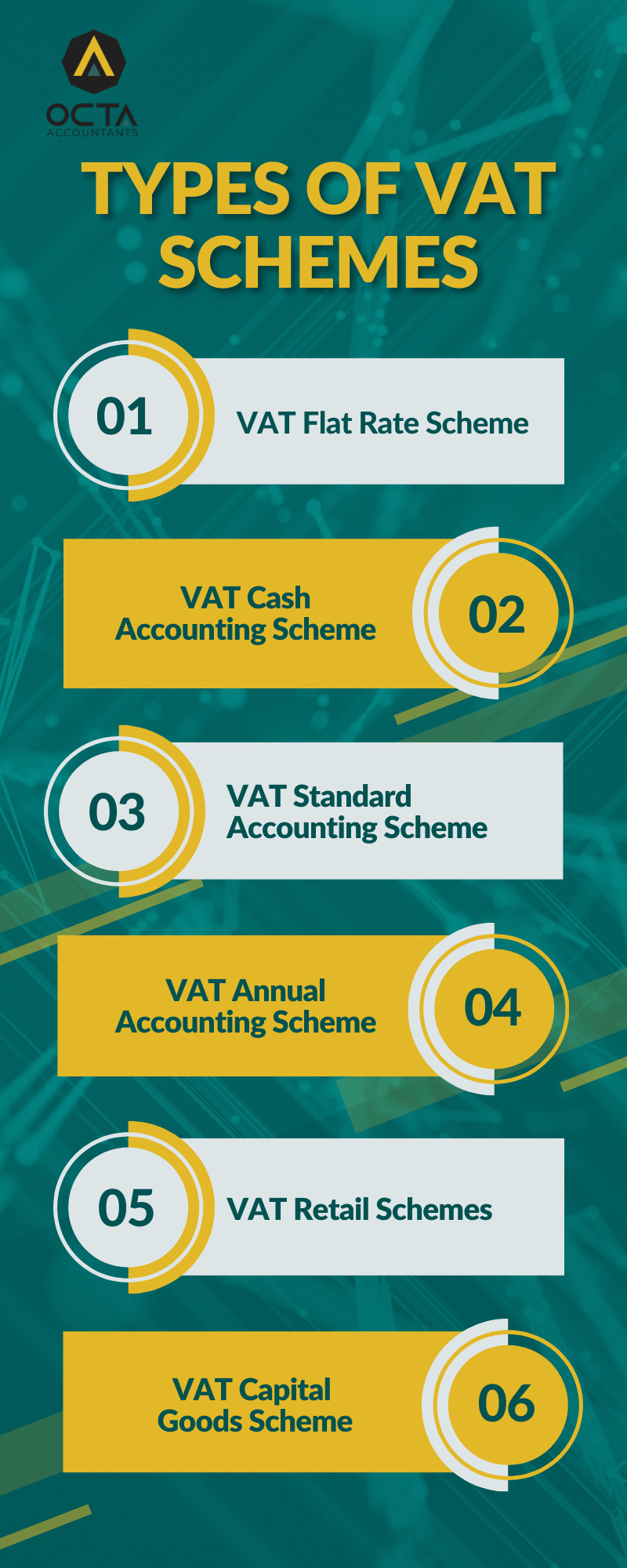 5 Different Types of VAT schemes in the UK - Octa Accountants